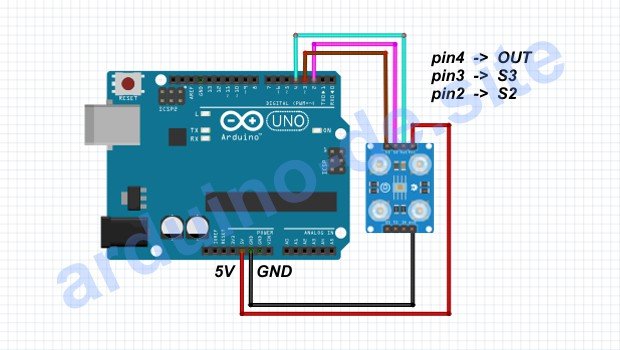 Wie man einen TCS320 an einen Arduino anschließt