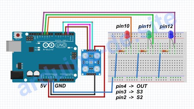 Wie man einen TCS230 und LED an einen Arduino