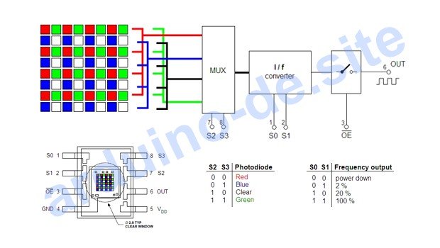 Farbsensor TCS3200 Arduino pinout, datasheet