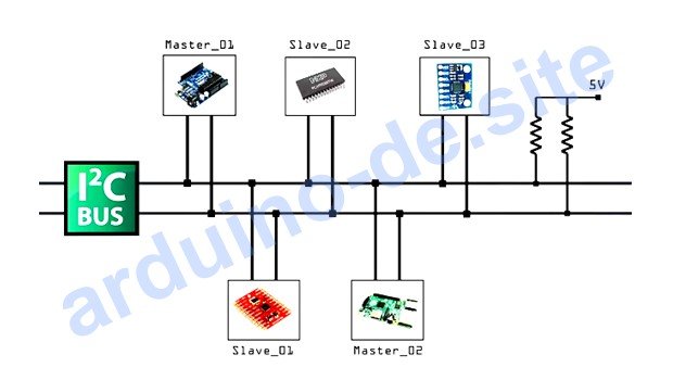 I2C Scanner, Mehrere I2C Devices an einem Arduino