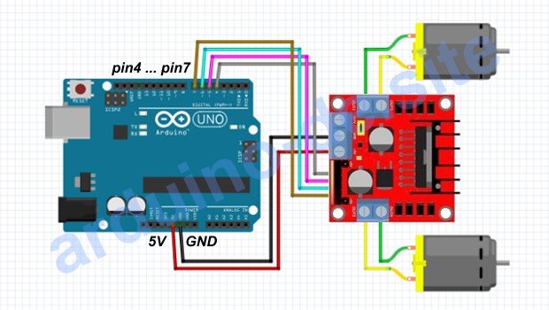 Wie man einen DC-Motor an einen L298N Arduino