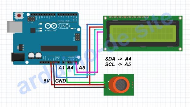 Einen MQ-3 Alkoholsensor an einen Arduino anschließen