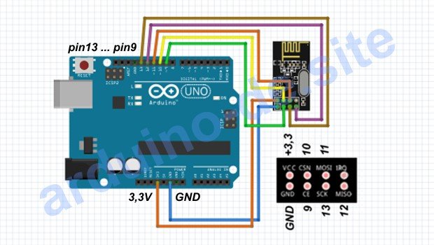 Wie man einen Funkmodul nRF24L01+pa+lna Arduino anschließt