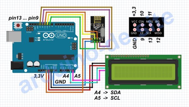 Programm für Datenempfang über das Modul nRF24L01+PA+LNA