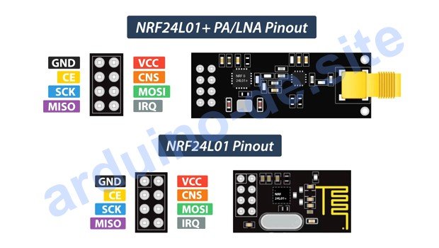 Arduino nRF24L01+PA+LNA / nRF24L01+ pinout, datasheet