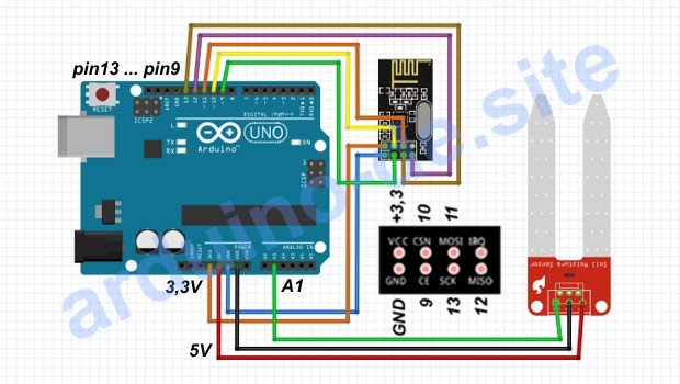 Programm für Datenübertragung über das nRF24L01+PA+LNA