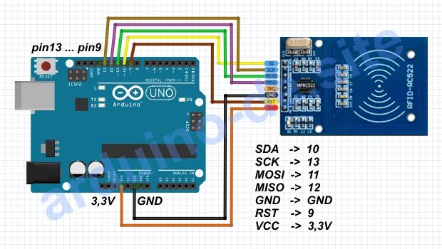 Wie man einen RFID-Modul RC522 an Arduino anschließt