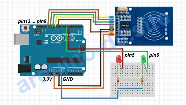 Zugangskontrolle mit Arduino RFID-Modul RC522