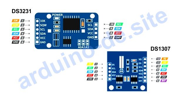 Echtzeituhr RTC-Modul Arduino pinout, datasheet