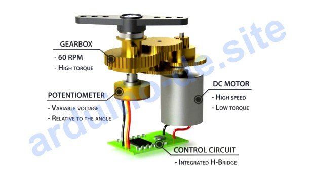 Servo motor Arduino pinout, datasheet