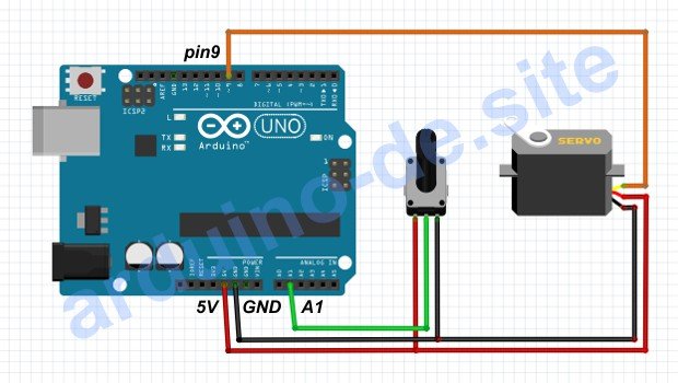 Wie man einen Potentiometer und einen Servo anschließt