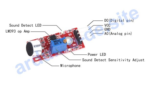 Sound Sensor KY-038 Arduino pinout, datasheet