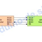 Arduino SPI-Bus, Anschluss mehrerer Geräte