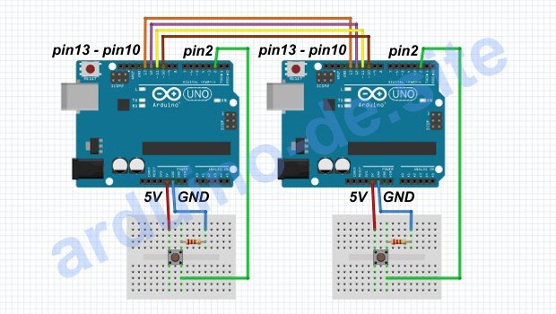 Wie man zwei Arduino-Boards über den SPI-Bus verbindet