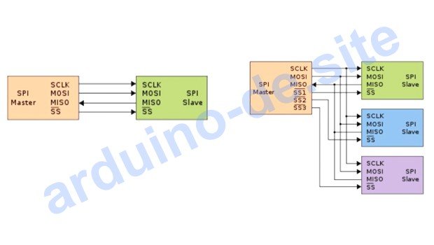 SPI Kommunikation Arduino: Beschreibung, Beispiel