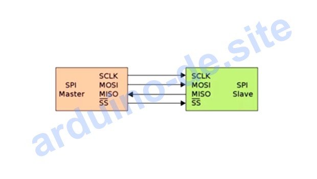 Arduino SPI-Bus, Anschluss mehrerer Geräte