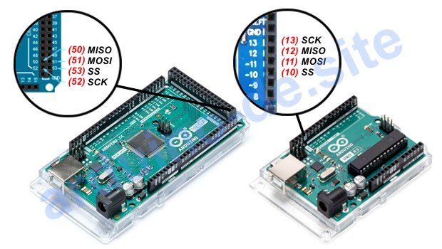 Implementierung der SPI-Bus auf dem Arduino Nano / Uno