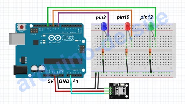 Steuerung von LEDs mit einer Arduino-Fernbedienung