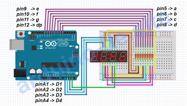 Wie man einen 4-digit Display an einen Arduino anschließt