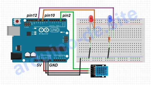 Wie man einen DHT11 Temperatur und Luftfeuchtesensor