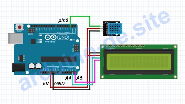 Wie man einen Sensors DHT11 an den Arduino mit LCD