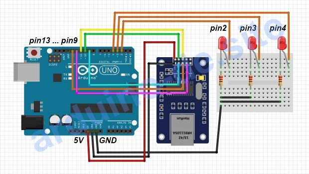 Wie man einen HanRun ENC28J60 Module Arduino anschließt