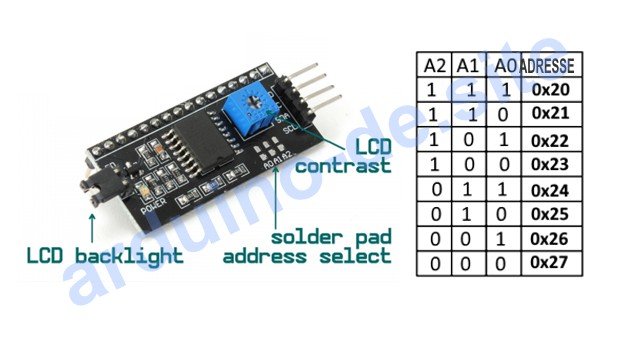 Diagramm des i2c-Moduls für den Anschluss des LCD 16x2