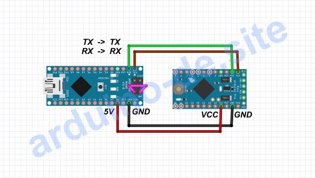 Wie programmiere ich einen Pro Mini über Nano