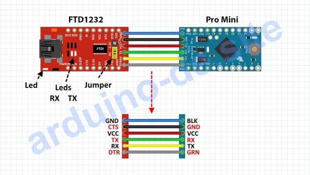 Wie programmiere ich einen Pro Mini über USB/TTL