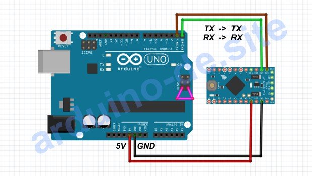 Wie programmiere ich einen Pro Mini über Uno/Nano