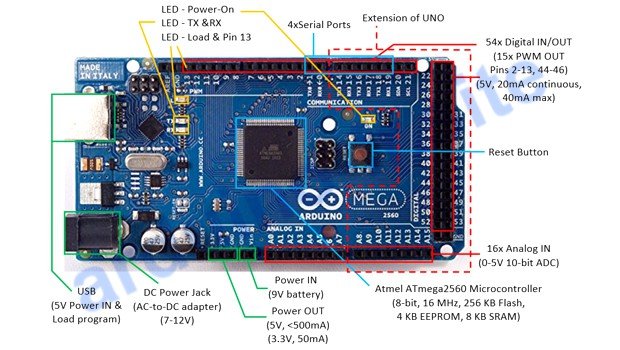 PWM, Digital und Analog Ein-/Ausgabe Arduino Mega