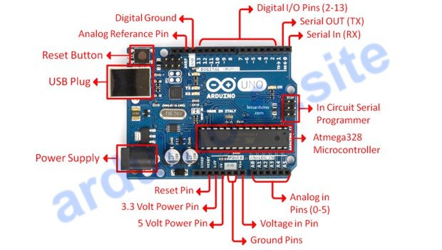 PWM, Digital und Analog Ein-/Ausgabe Arduino Uno