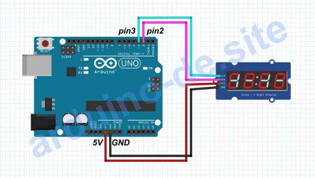 Wie man einen TM1637 Modul an einen Arduino anschließt