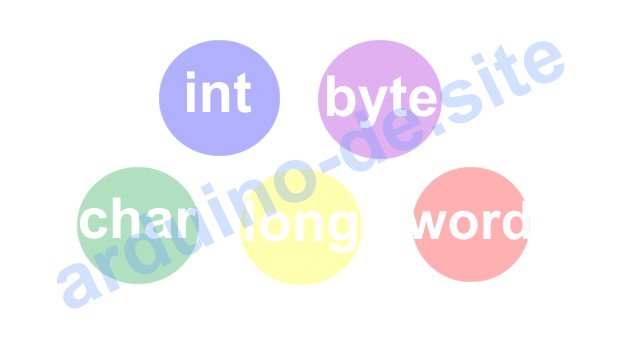 Variablen und Datentypen in der Arduino IDE
