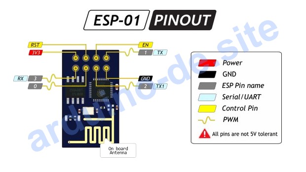 ESP8266 ESP-01 WiFi Modul pinout, datasheet