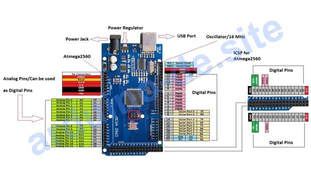 Pinbelegung Arduino Mega 2560 pinout