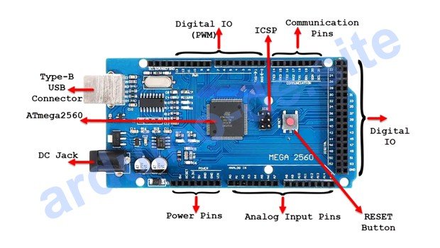 Merkmale des Arduino MEGA 2560, datasheet