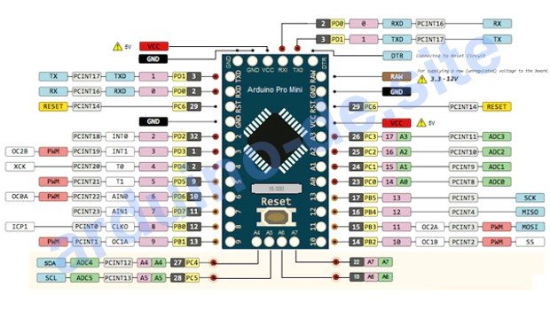 Pinbelegung Arduino Pro Mini, pinout